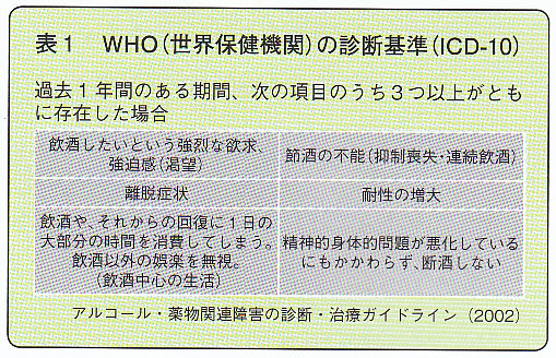 アルコール依存症治療薬 レグテクト | 川村内科診療所様